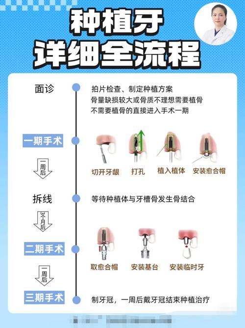 种牙十年后该如何护理？会出现哪些问题及应对方法？-图3