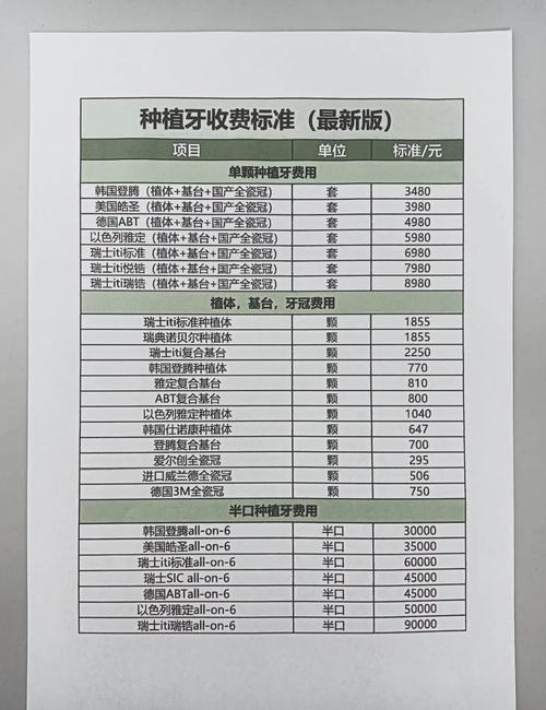 四川广元做一颗种植牙的费用大概是多少钱？2025年最新价格如何？-图3