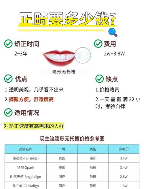 傅民魁正畸培训班2025年最新费用是多少？-图2