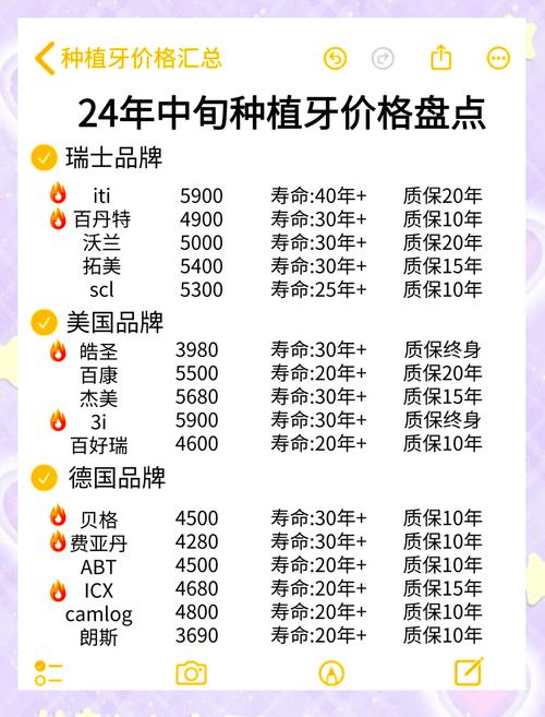 拜博口腔种牙价目表包含哪些项目？价格是否透明？-图2