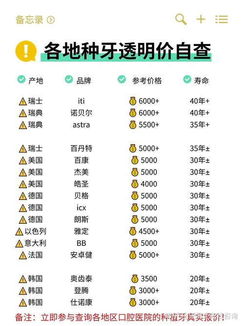 中国种一指牙的价格-图3