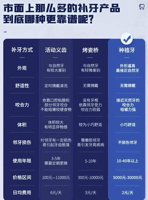 常州美奥种牙多少钱-图3