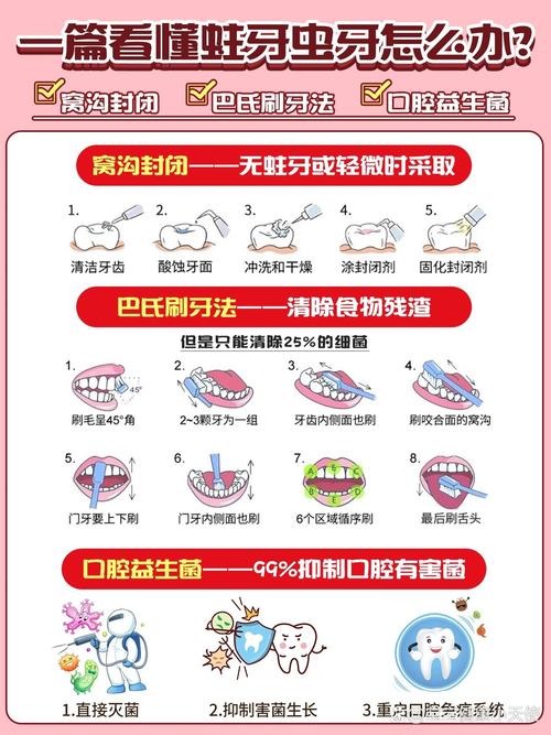 幼儿龋齿如何治疗方法-图3