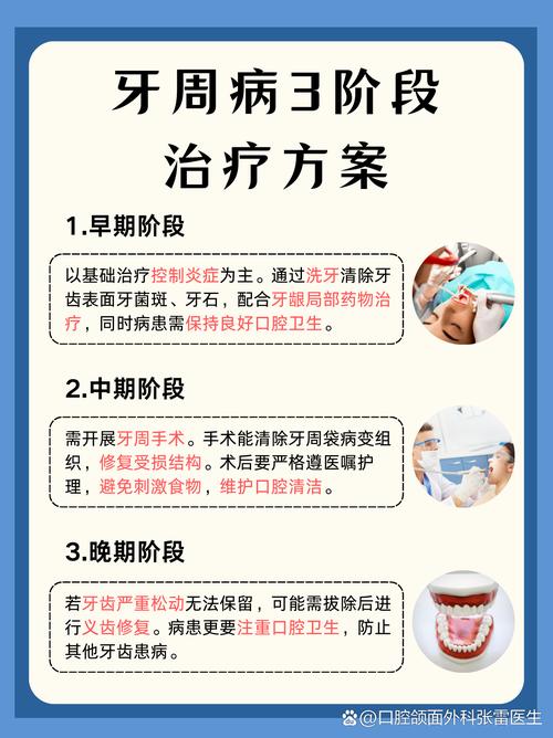 严重牙周炎的治疗方法-图3