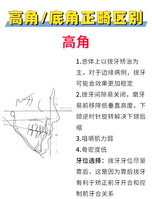 颅颌面科和正畸科区别-图1