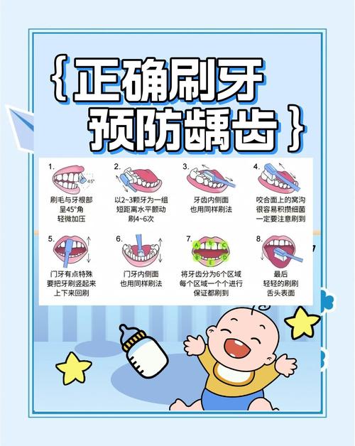 如何有效预防蛀牙？实用方法全解析-图1