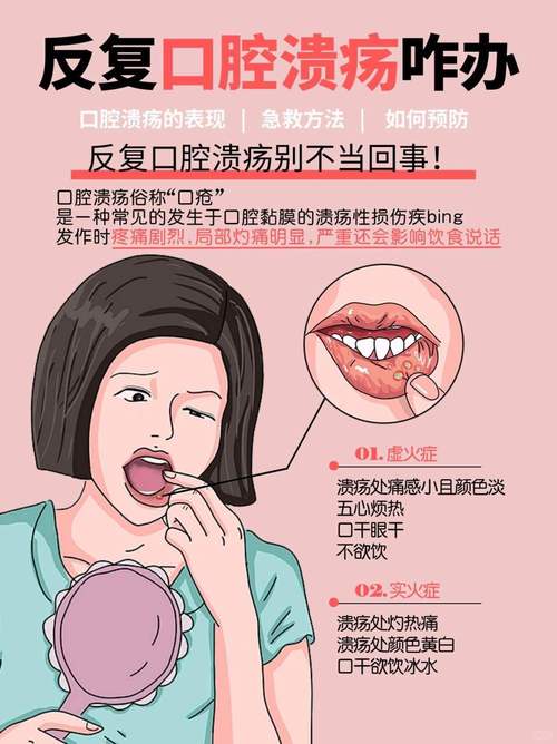 正畸有口腔溃疡怎么办-图1