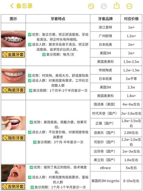 大门牙有缝矫正正畸大概需要花多少钱呢？-图1