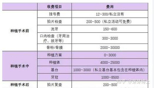 杭州种牙哪里好一点?靠谱医院怎么选?求推荐!-图1 杭州种牙哪里好一点?靠谱医院怎么选?求推荐!-图1