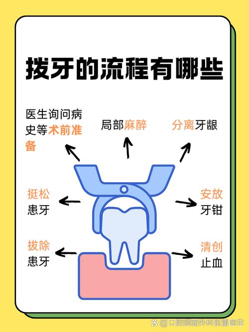 口腔治疗方法有哪些？-图2