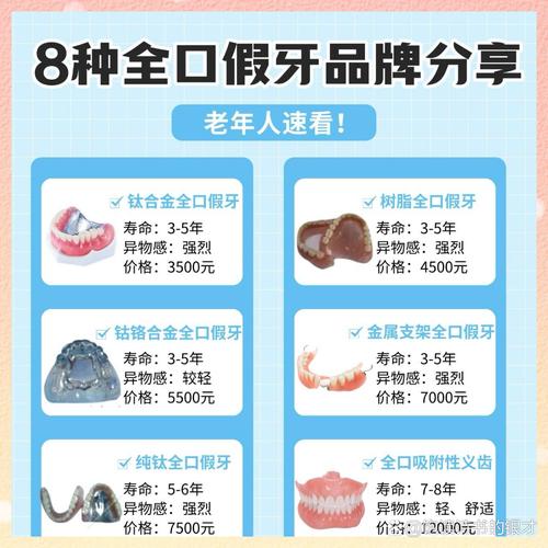 70岁高龄种牙一颗费用大概是多少呢？-图1