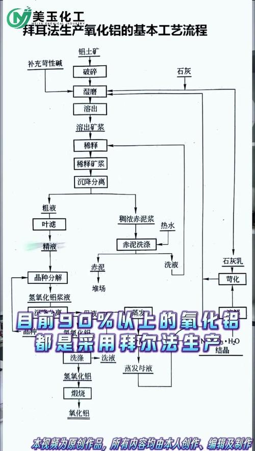 氢氧化钙的操作方法-图2