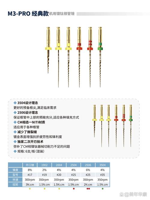 机用锉M3使用方法-图1