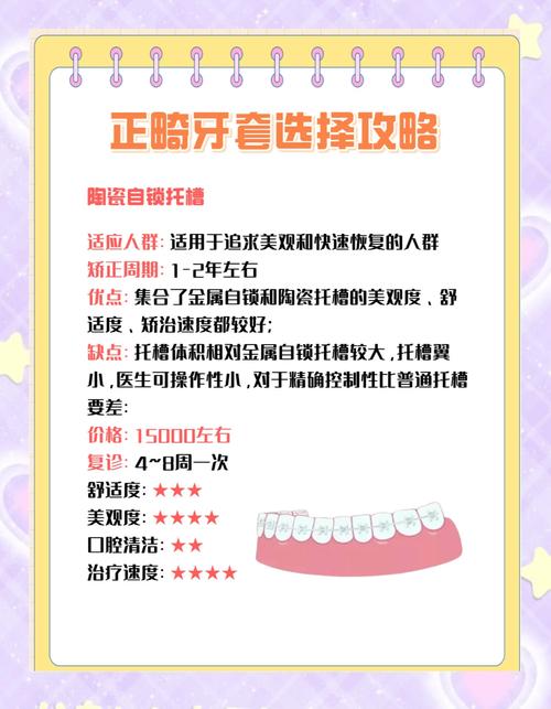 牙齿开颌正畸要多少钱-图2