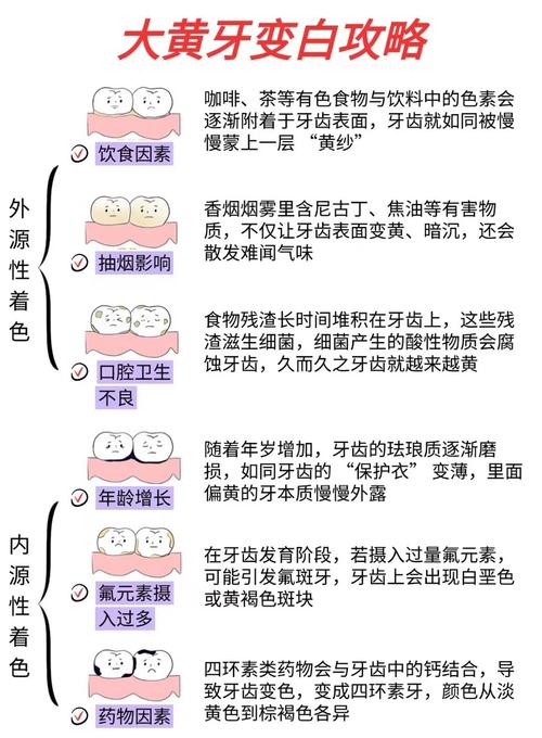 内源性黄牙变白方法-图1 内源性黄牙变白方法-图1
