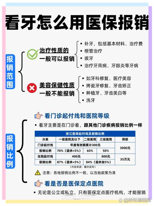 医保能不能报销种牙-图2 医保能不能报销种牙-图2