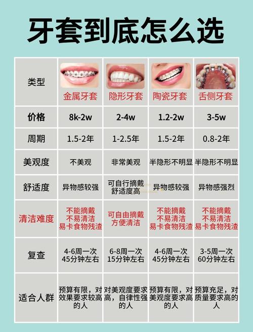 口腔正畸戴牙套多少钱-图1