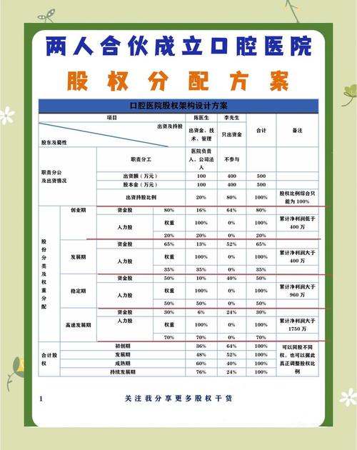 口腔诊所投资，有哪些核心方法能实现盈利与风险平衡？-图2
