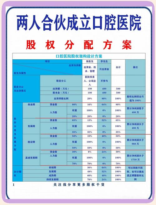 口腔诊所投资，有哪些核心方法能实现盈利与风险平衡？-图3
