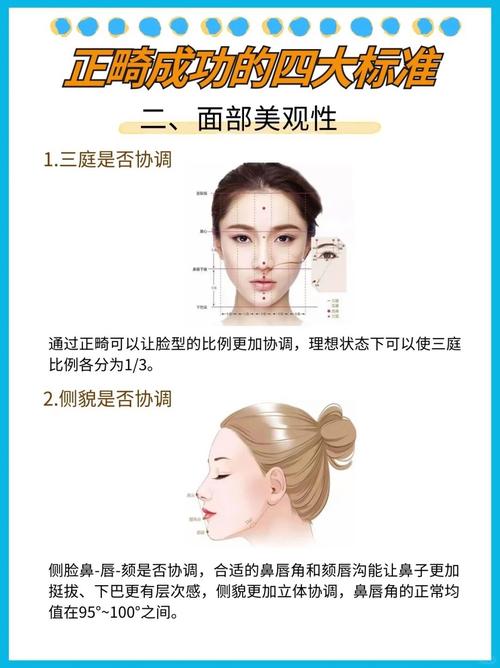 口腔学中正畸学怎么样？学习难度、就业前景与发展前景如何？-图3