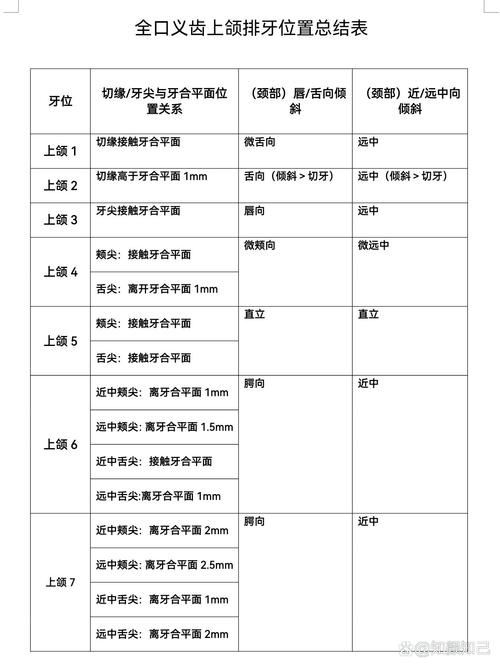 全口牙颌位记录方法有哪些？如何规范操作并确保精准记录？-图2