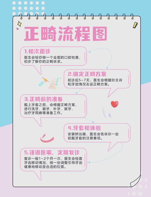 浙医口腔正畸看诊是否需要提前预约？-图1