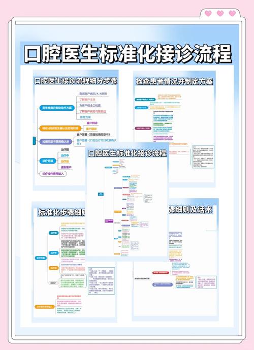 浙医口腔正畸看诊是否需要提前预约？-图3