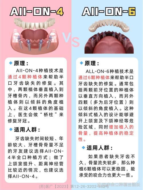 不同种植体种植方法有何差异？如何选择合适的方案？-图1