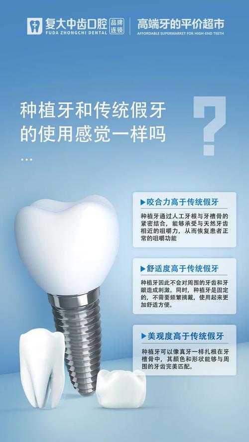 咬合牙镶好还是种好-图2 咬合牙镶好还是种好-图2