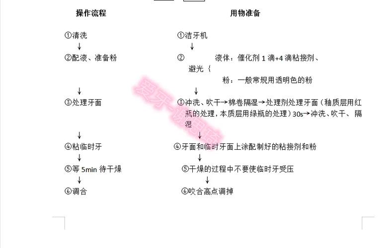 牙齿粘结剂使用方法具体怎么操作？正确步骤与注意事项有哪些？-图2