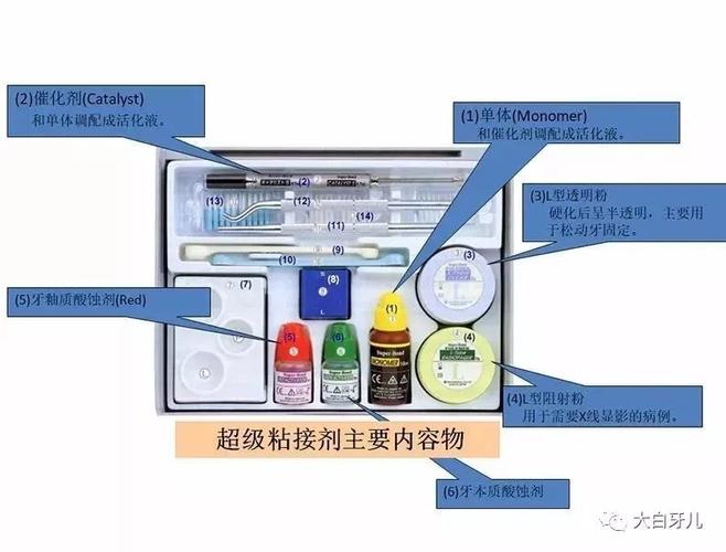 牙齿粘结剂使用方法具体怎么操作？正确步骤与注意事项有哪些？-图3