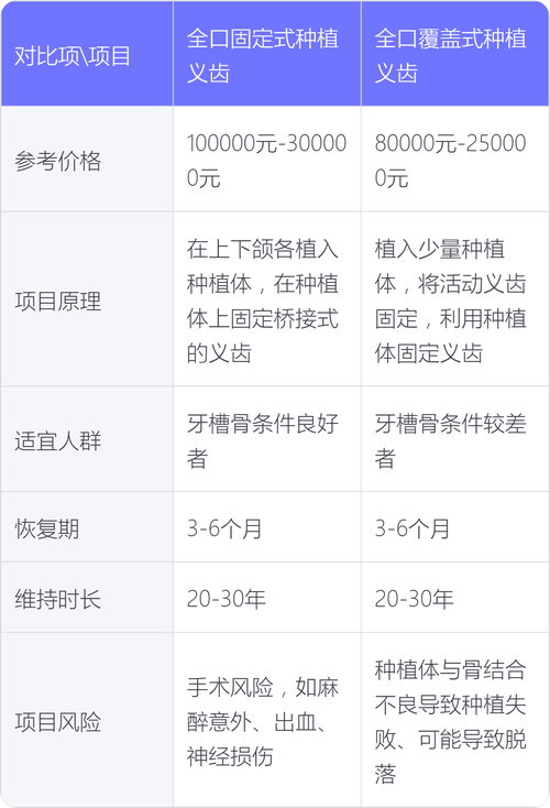30多岁种牙成功率多高？哪些因素会影响种植效果？-图1