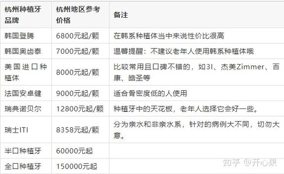 杭州种牙费用多少钱-图1 杭州种牙费用多少钱-图1