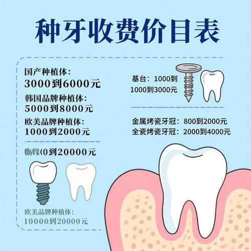 西安的种牙费用高不-图1