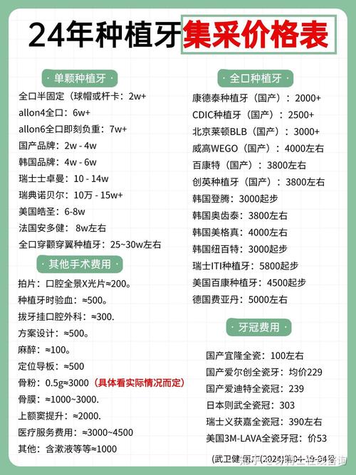 公立医院种牙费用到底便宜不便宜？性价比高不高？真的值得去吗？-图2