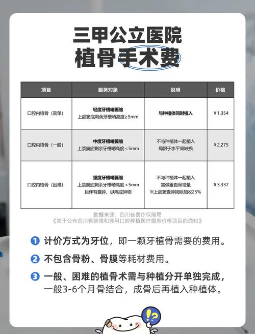 种牙为何要取自身骨？这个过程如何操作？患者需注意什么？-图2