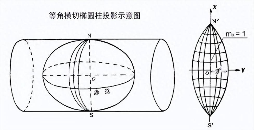 常用头影测量方法有哪些？如何正确应用于临床诊断？-图1
