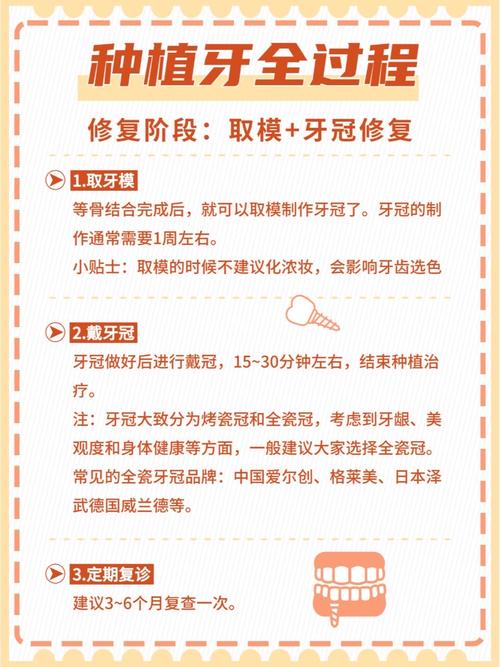 种植牙从种植到牙冠完全长出来需要多久？-图1