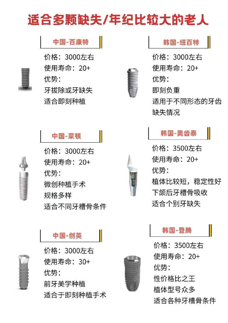 安徽地区种牙多少钱-图2