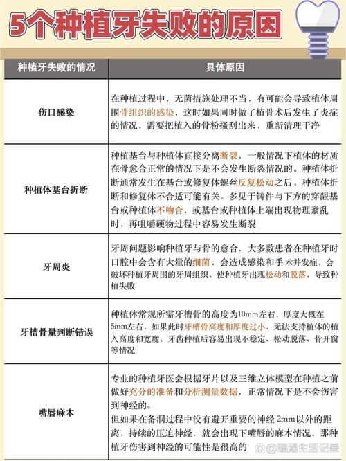 种牙后喝酒会导致手术失败吗？-图3