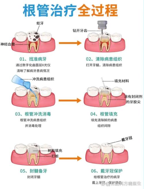 某种刷牙方法真的有效吗？效果如何需科学验证吗？-图3