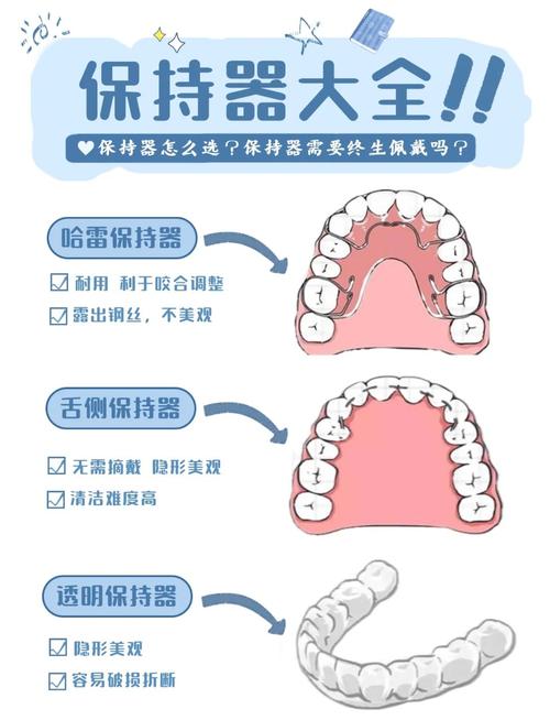 正畸后期多久能拆牙套-图1