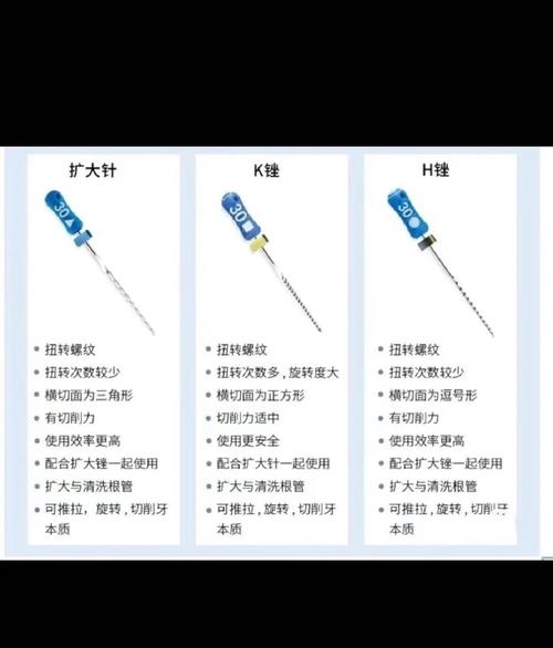 如何规范清洗口腔科车针以确保安全有效并延长器械寿命？-图1