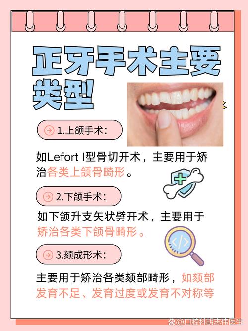 开颌矫正，正畸与手术，哪种选择更优？-图3