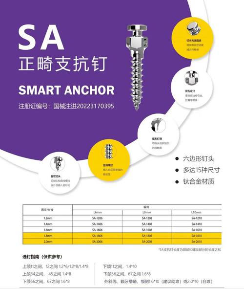 正畸中支抗是什么意思？它在牙齿矫正中起什么作用？-图3