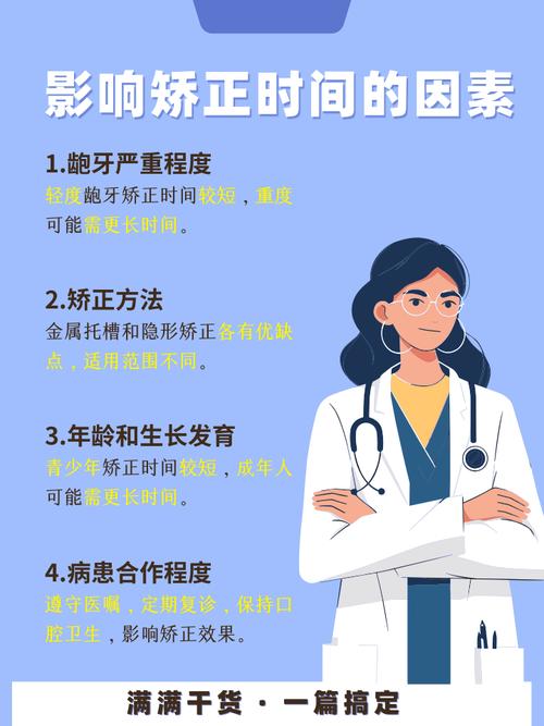 成人龅牙正畸多长时间-图1