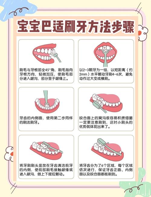 治疗牙齿酸困的方法-图3