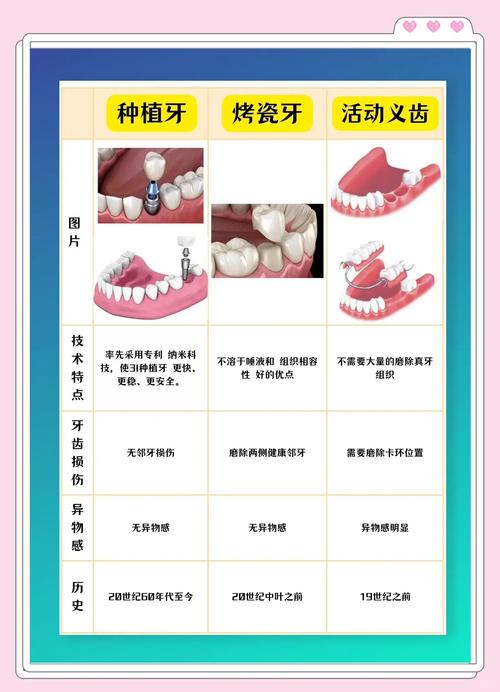 常用口腔修复方法有哪些？不同口腔问题该如何选择合适方式？-图1
