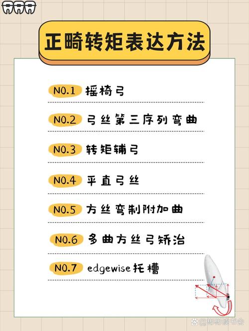 正畸负转矩是什么意思-图1 正畸负转矩是什么意思-图1