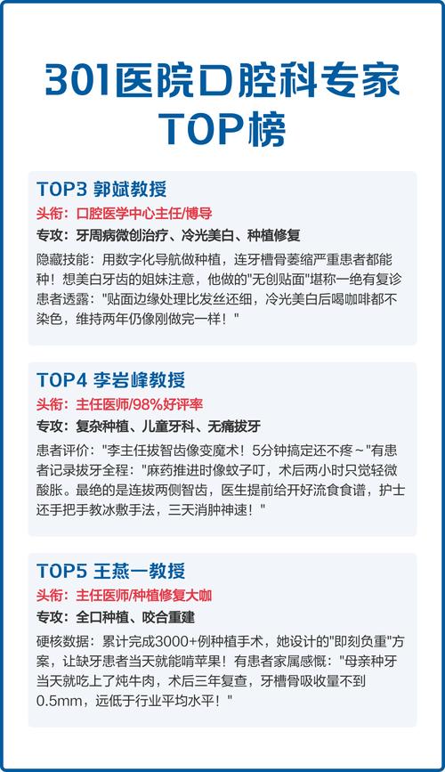 301口腔正畸科电话-图1 301口腔正畸科电话-图1